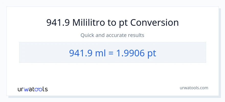 941.9 mga mililitro patungong Pints na conversion