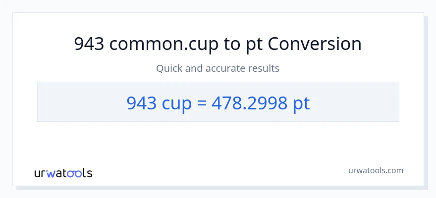 943 mga tasa patungong Pints na conversion