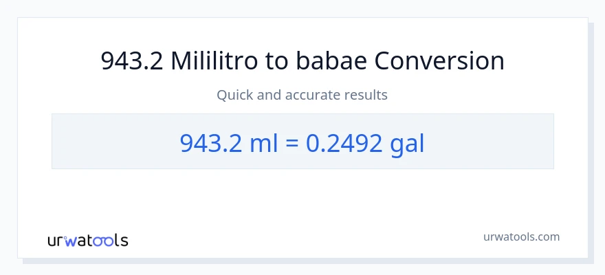 943.2 mga mililitro patungong Mga galon na conversion