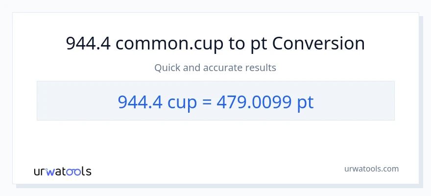 944.4 mga tasa patungong Pints na conversion