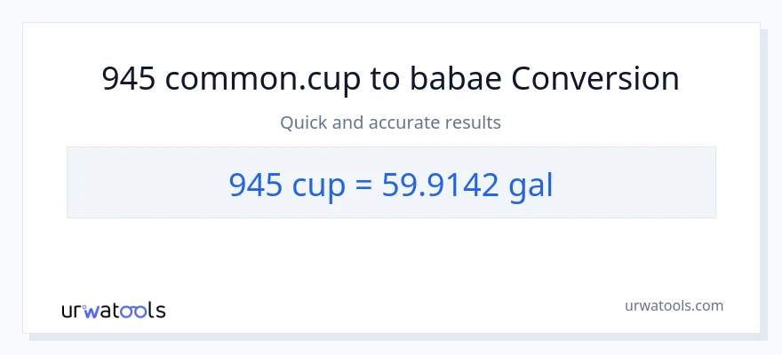 945 mga tasa patungong Mga galon na conversion