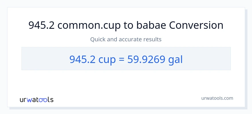 945.2 mga tasa patungong Mga galon na conversion