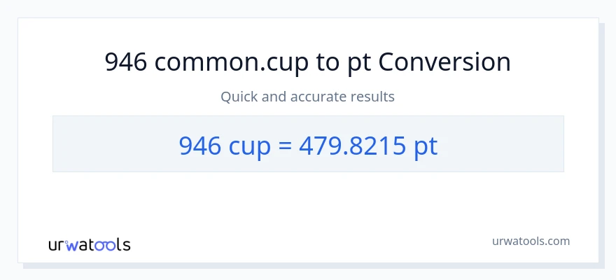 946 mga tasa patungong Pints na conversion