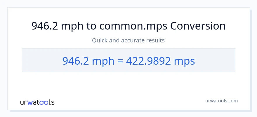 946.2 milya kada oras patungong Meters Per Second na conversion