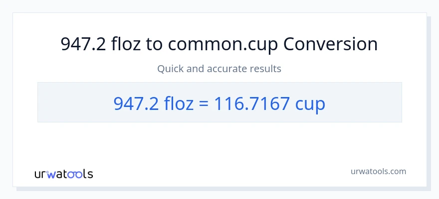 947.2 mga onsa ng likido patungong mga tasa na conversion