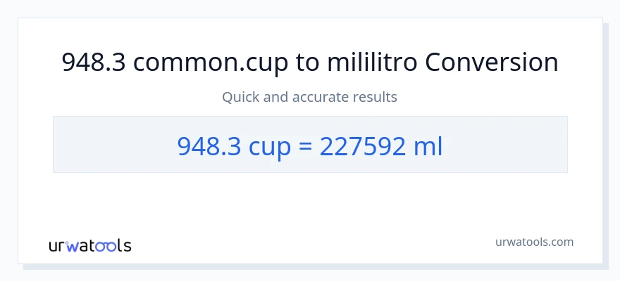 948.3 mga tasa patungong mga mililitro na conversion