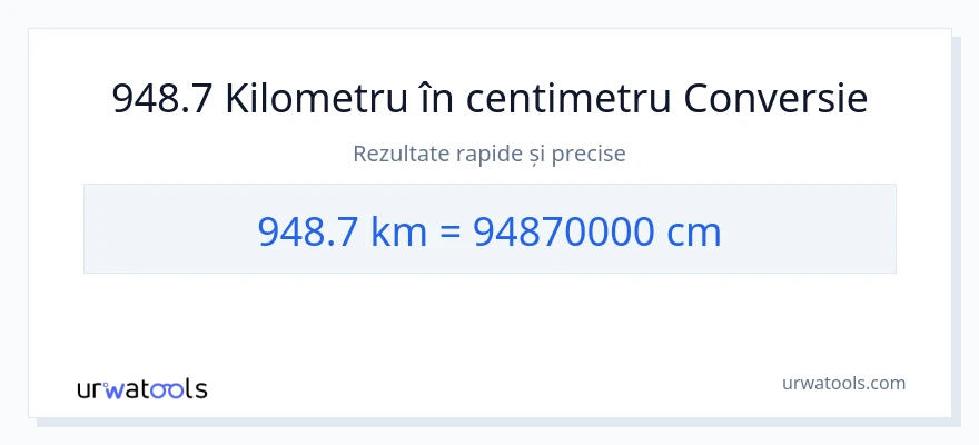 Conversie 948.7 kilometri la Centimetri