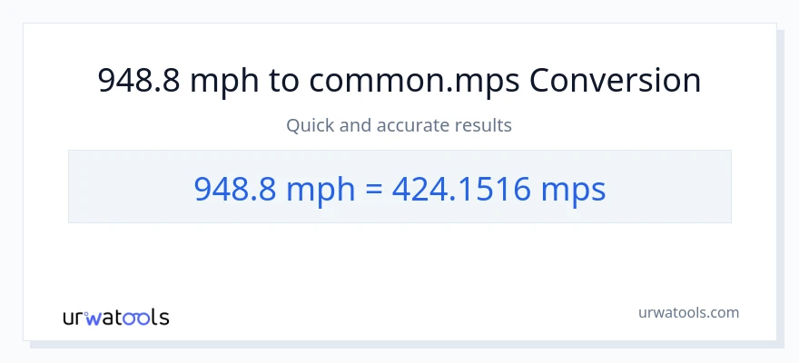 948.8 milya kada oras patungong Meters Per Second na conversion