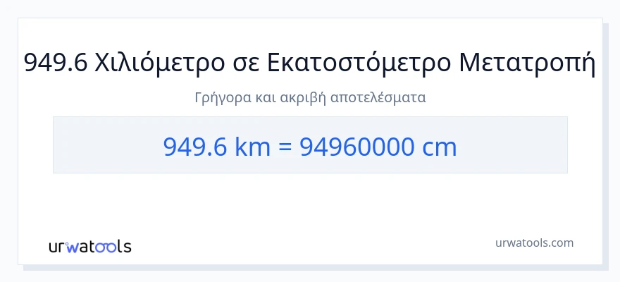 Μετατροπή 949.6 χιλιόμετρα σε Εκατοστά