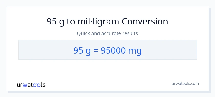 Conversió de 95 Grams a mil·ligrams