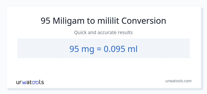 Chuyển đổi 95 miligam sang mililit