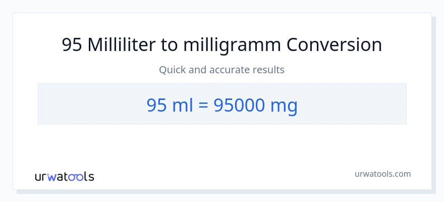 95 Milliliter zu Milligramm Umwandlung