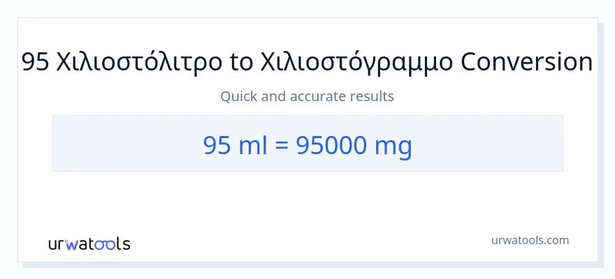 Μετατροπή 95 χιλιοστόλιτρα σε χιλιοστόγραμμα