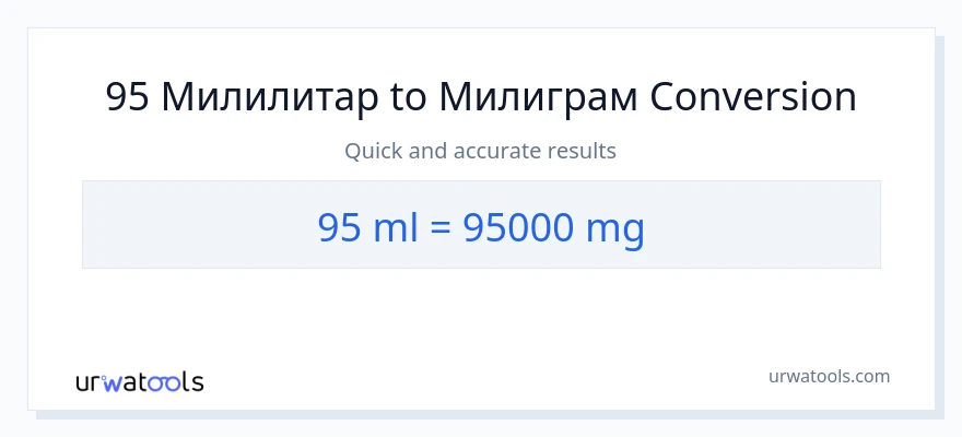 Конверзија од милилитри до милиграми: 1}