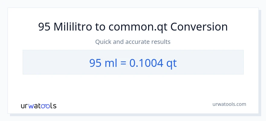 95 mga mililitro patungong Quarts na conversion