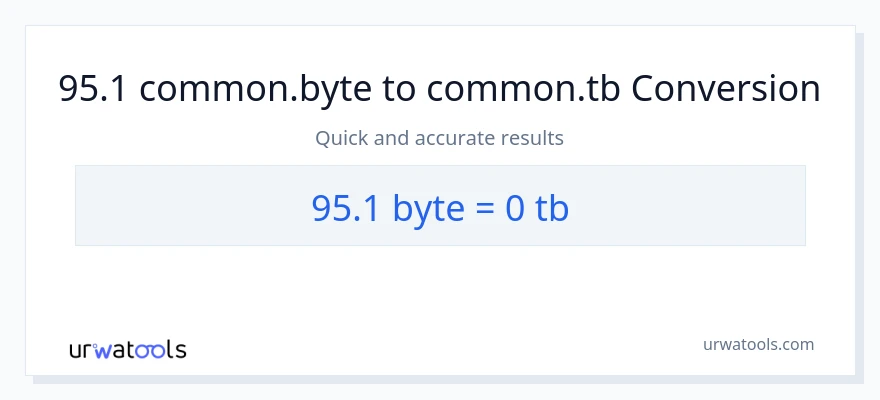 95.1 Bytes patungong Terabytes na conversion
