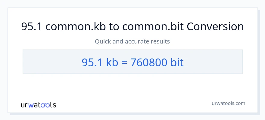 95.1 Kilobytes patungong Bits na conversion