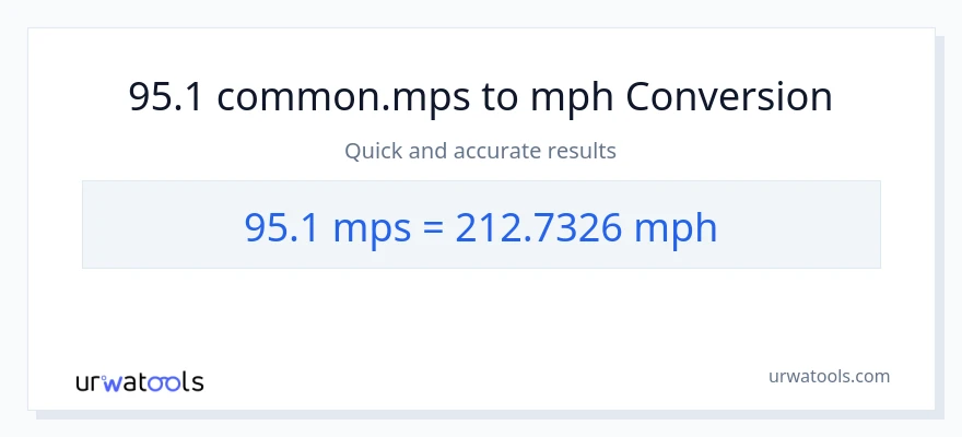 95.1 Meters Per Second patungong milya kada oras na conversion