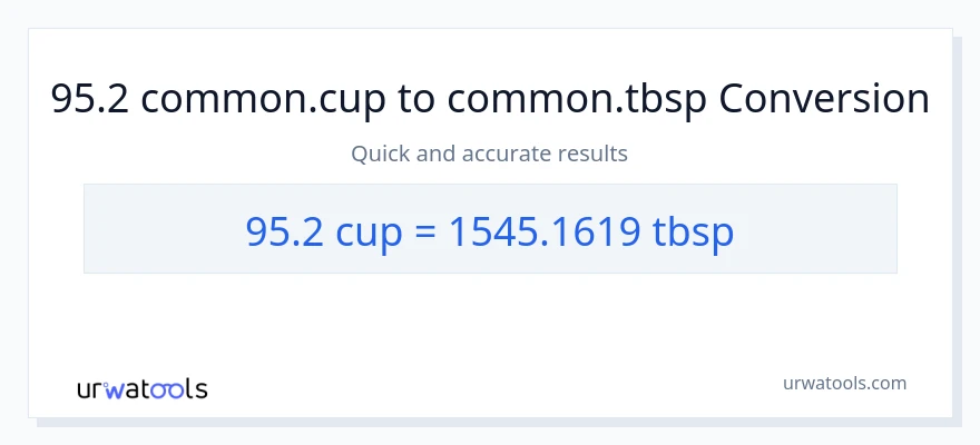 95.2 mga tasa patungong Tbsps na conversion