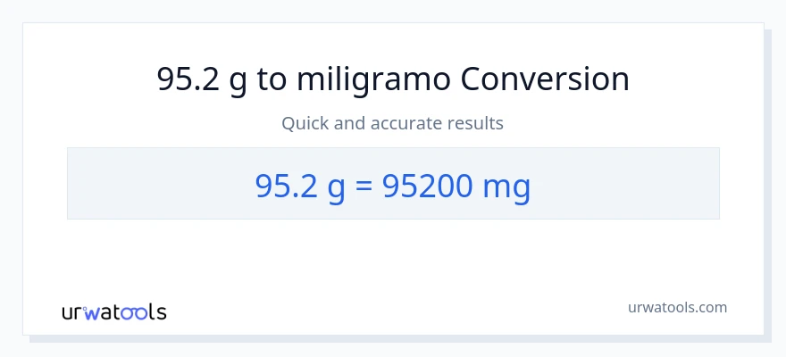 95.2 Gramo patungong miligramo na conversion