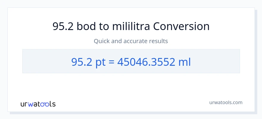 Konverzija od Pints do mililitara: 95.2