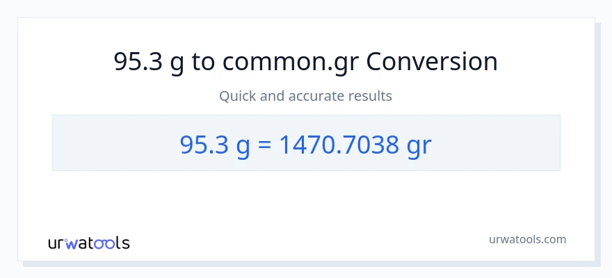 95.3 Gramo patungong Grs na conversion