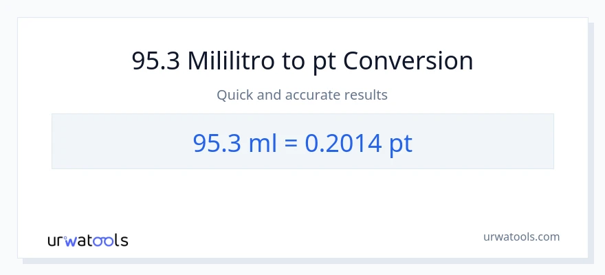 95.3 mga mililitro patungong Pints na conversion