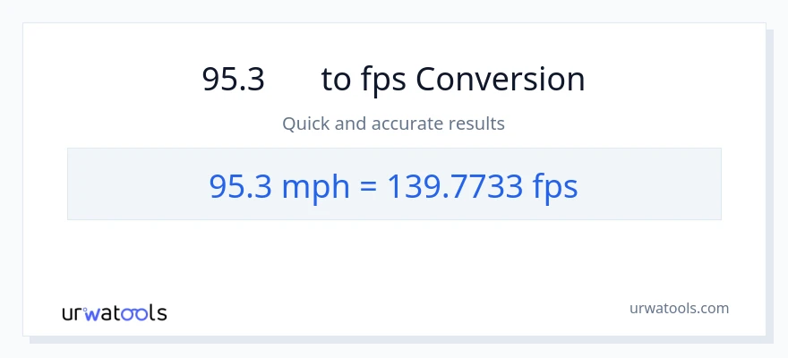 95.3 時速マイル から Feet Per Second への変換