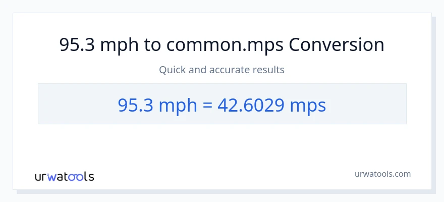 95.3 milya kada oras patungong Meters Per Second na conversion