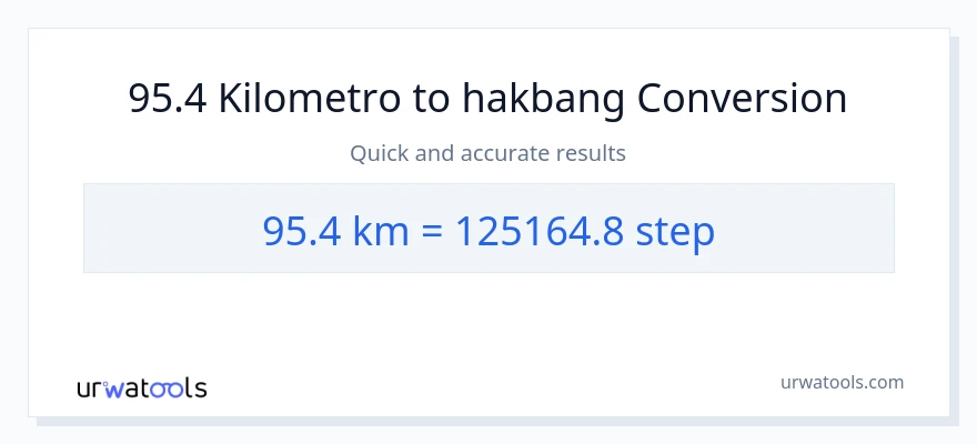 95.4 Kilometro patungong mga hakbang na conversion
