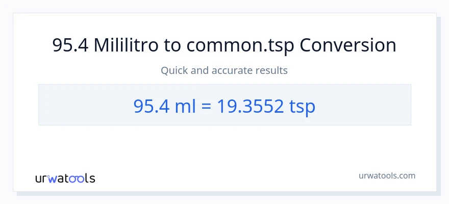 95.4 mga mililitro patungong Tsps na conversion