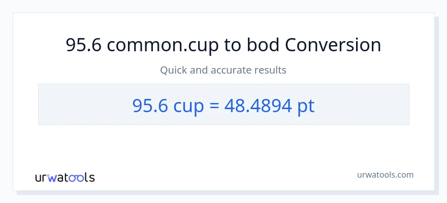 Konverze z šálky na Pints: 95.6