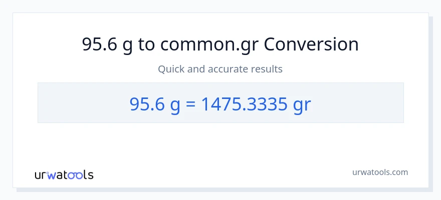 95.6 Gramo patungong Grs na conversion