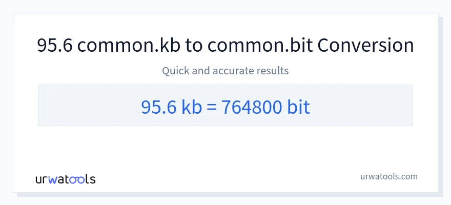 95.6 Kilobytes 到 Bits 轉換
