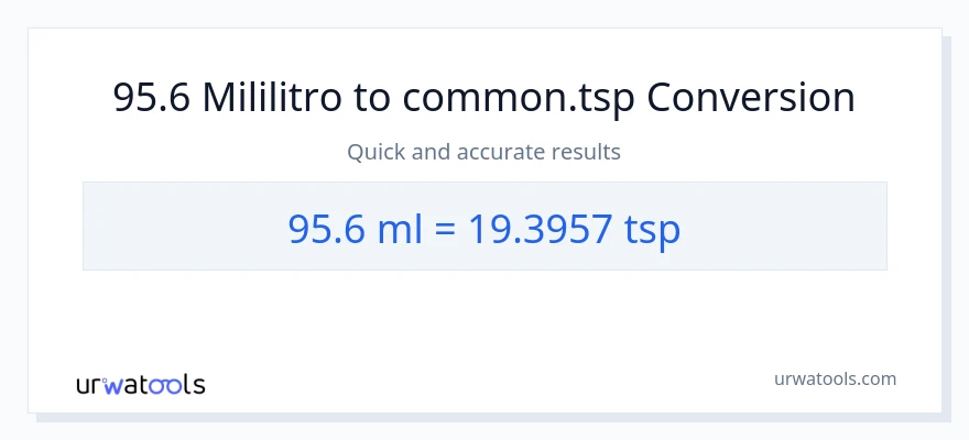 95.6 mga mililitro patungong Tsps na conversion