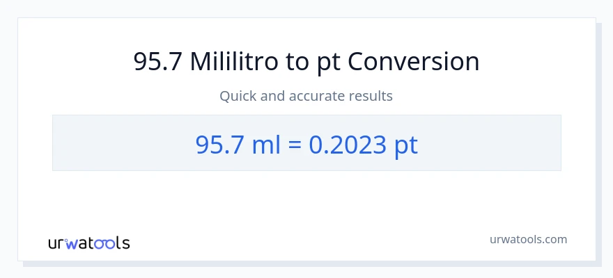 95.7 mga mililitro patungong Pints na conversion