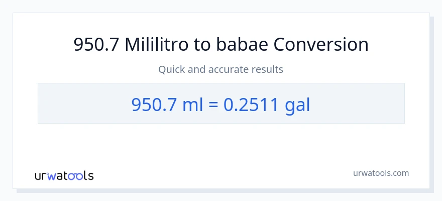 950.7 mga mililitro patungong Mga galon na conversion