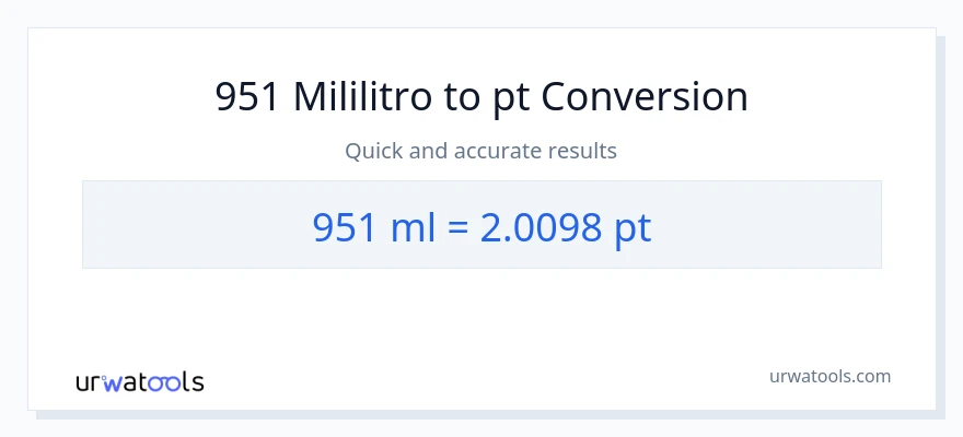 951 mga mililitro patungong Pints na conversion