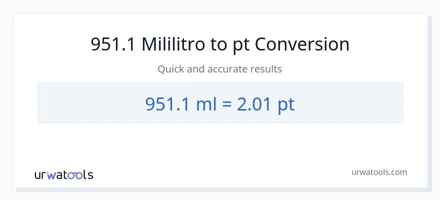 951.1 mga mililitro patungong Pints na conversion