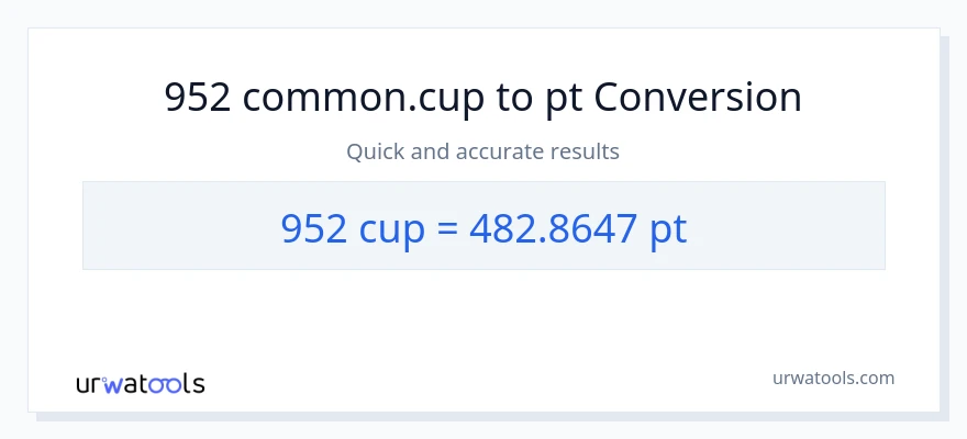 952 mga tasa patungong Pints na conversion
