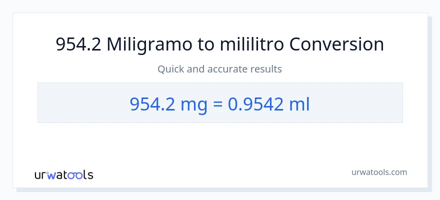 954.2 miligramo patungong mga mililitro na conversion