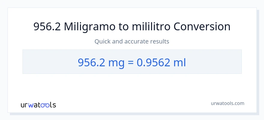 956.2 miligramo patungong mga mililitro na conversion