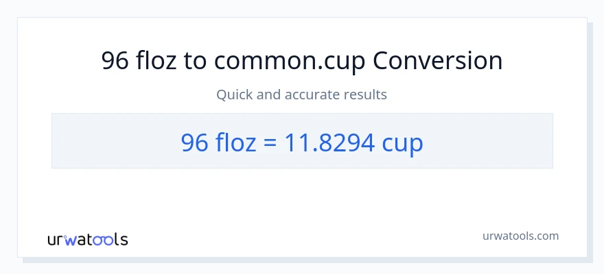96 mga onsa ng likido patungong mga tasa na conversion