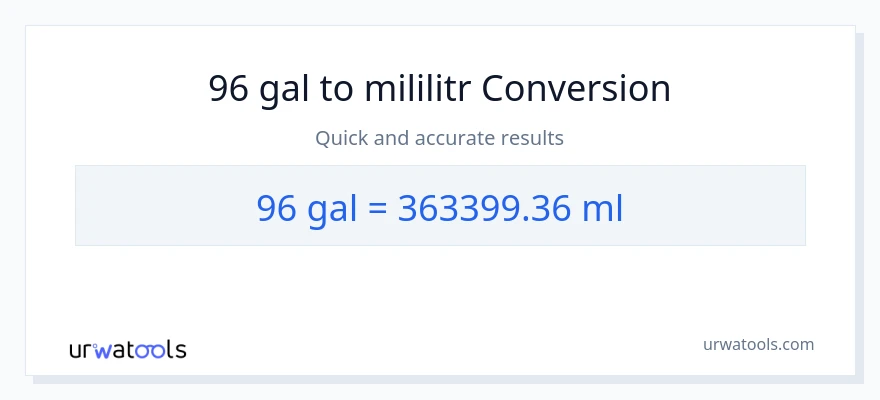 Konwersja 96 Galony do mililitry
