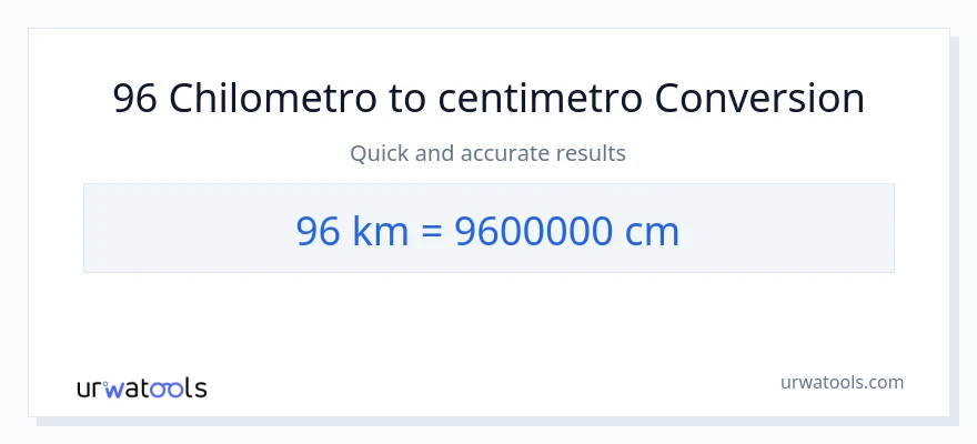 Conversione da 96 chilometri a Centimetri