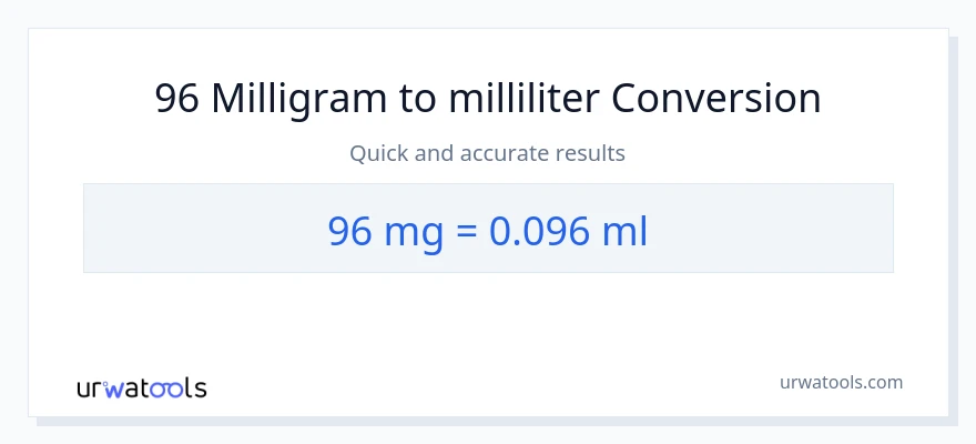 96 milligram til milliliter konvertering