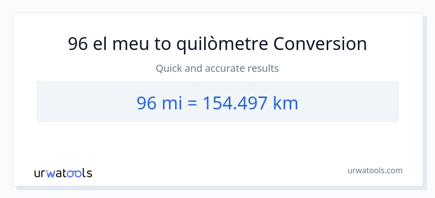 Conversió de 96 milles a Quilòmetres