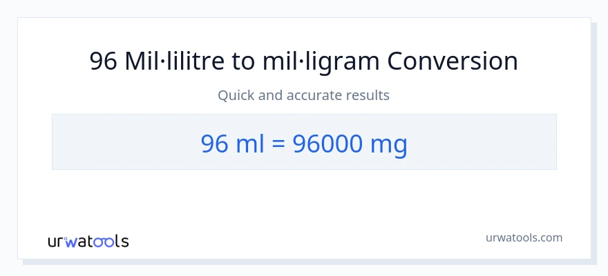 Conversió de 96 mil·lilitres a mil·ligrams