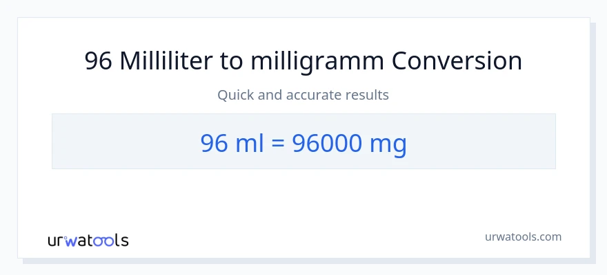 96 Milliliter zu Milligramm Umwandlung