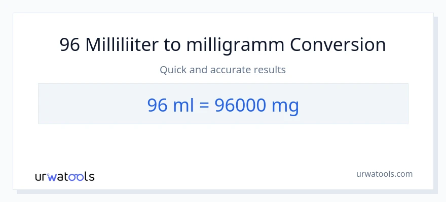 96 milliliitrid konversioon milligrammi-ks